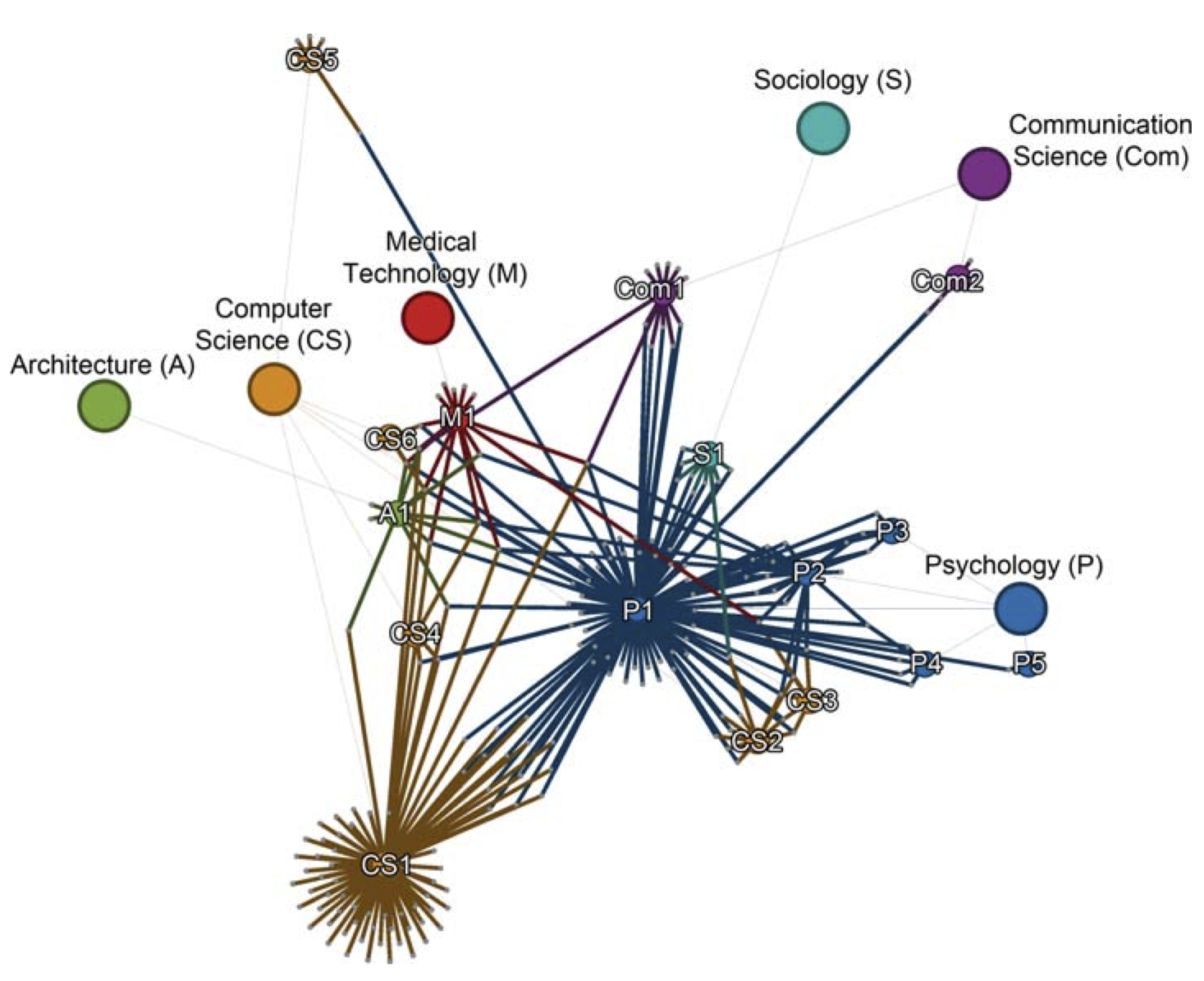 Using mixed node publication network graphs for analyzing success in ...